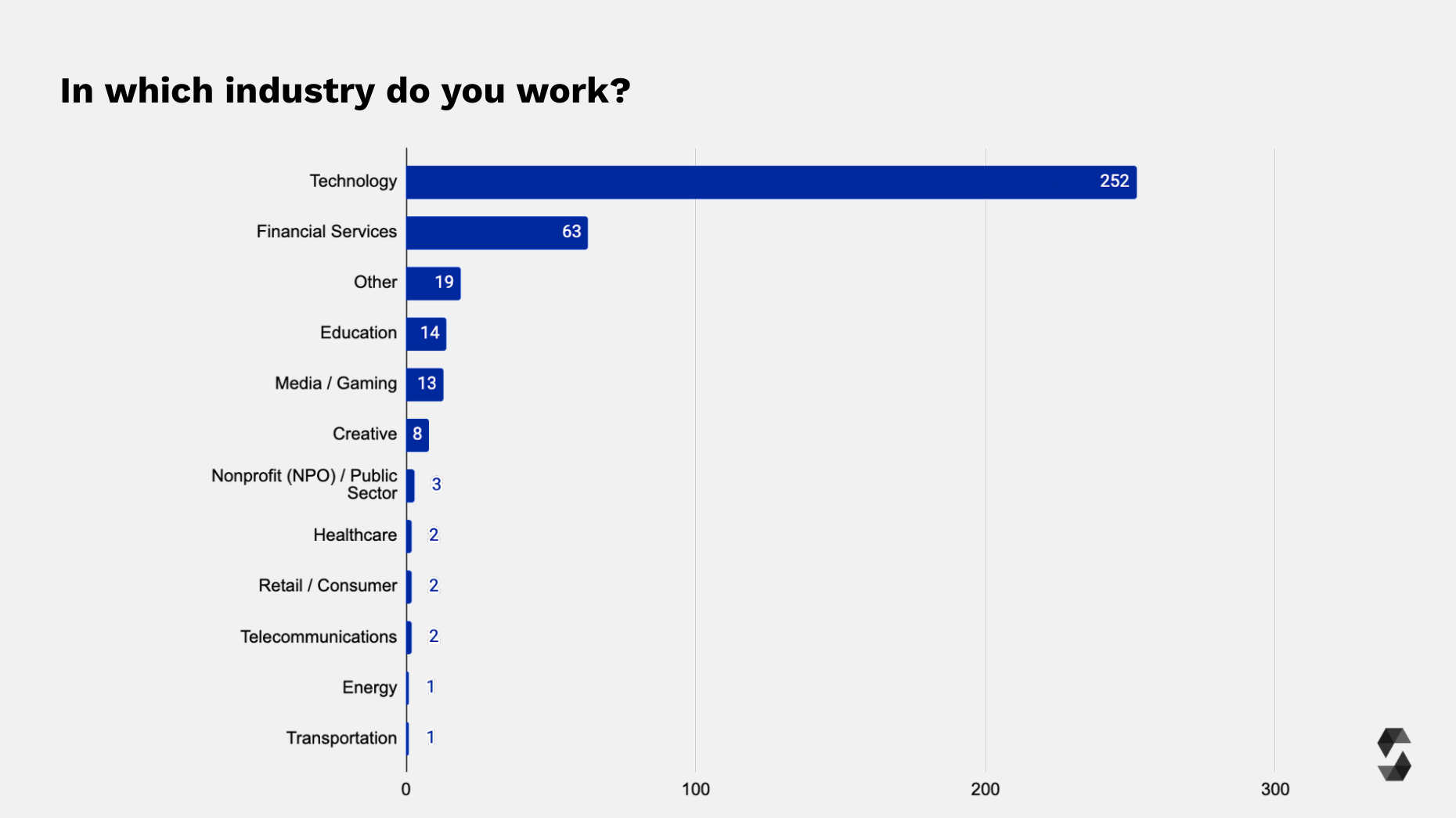 Industry Sector