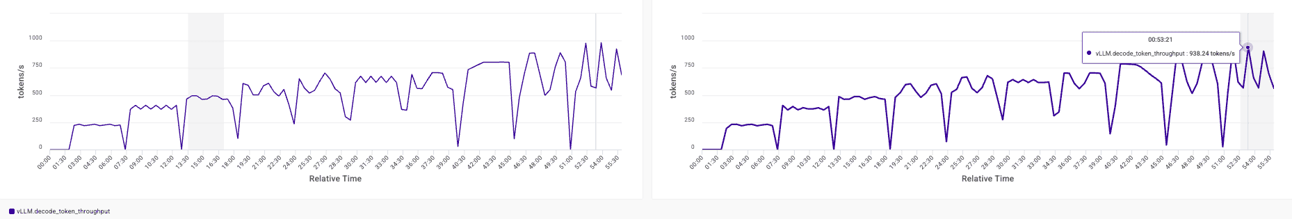 Image one of the raw metrics from the two configs used as the main example.