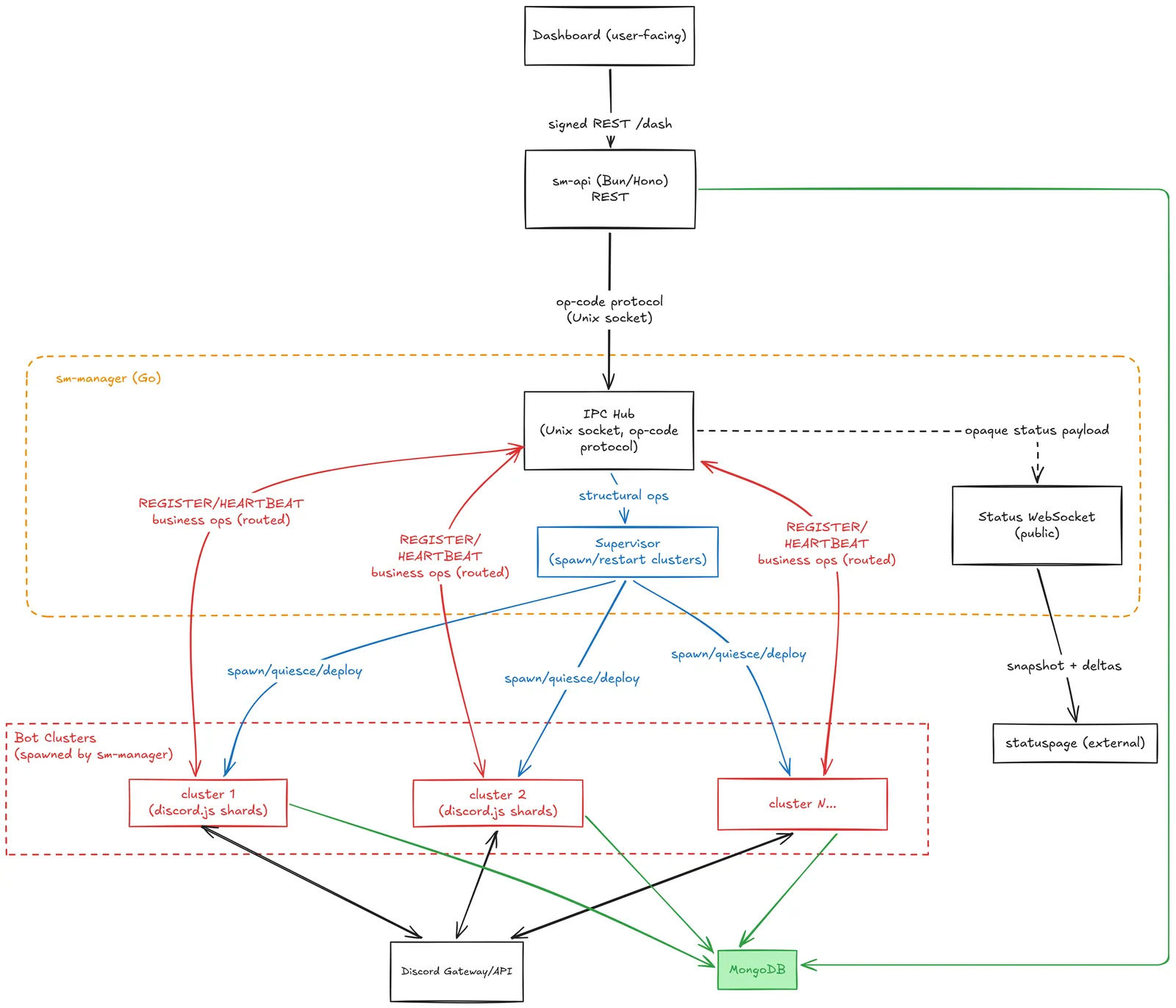 Infrastructure diagram