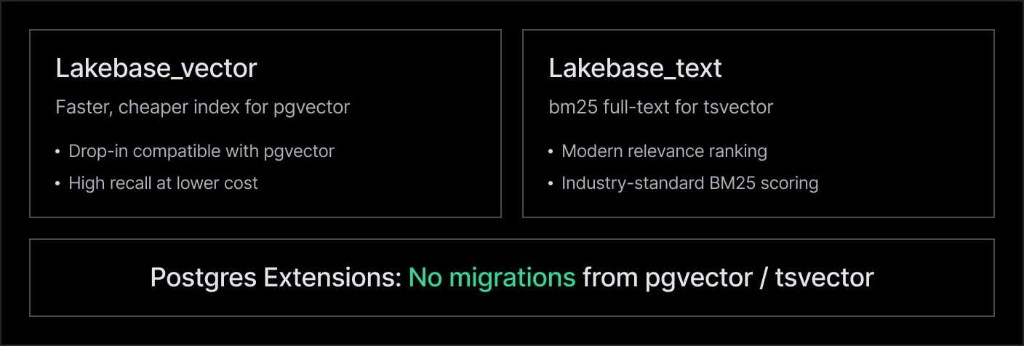 Lakebase Search Postgres extensions: lakebase_vector and lakebase_text