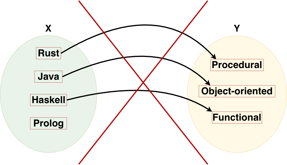 func-example-3.png