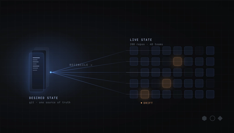 Gitops-at-scale