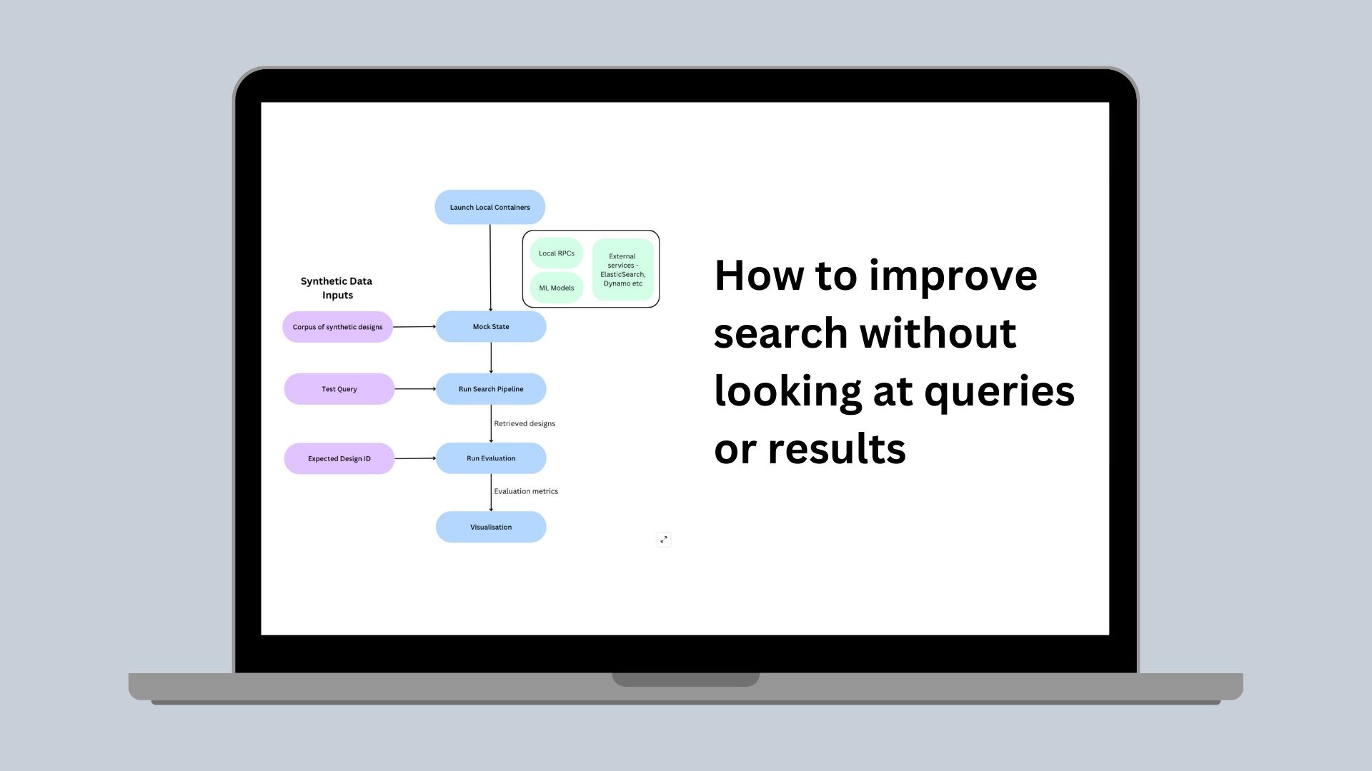 How to improve search without looking at queries or results