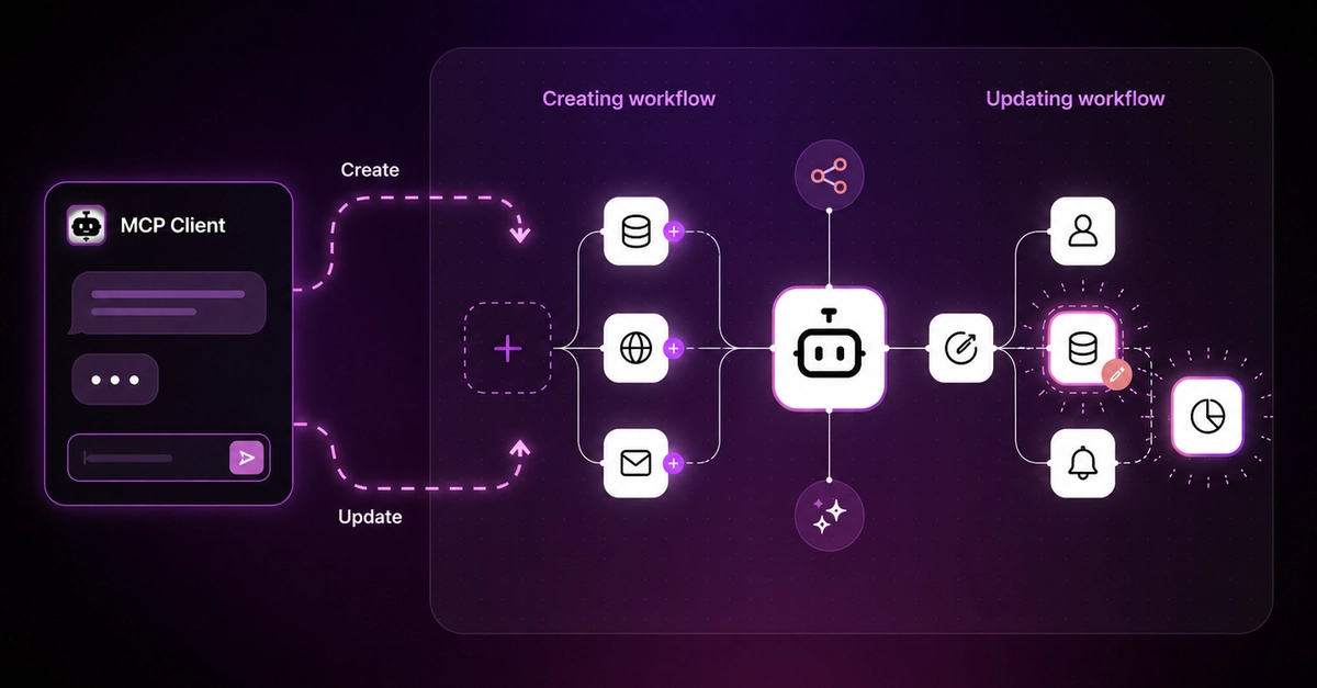 How MCP Is Changing Website QA Workflows for Development Teams