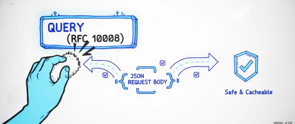 Cover image for Beyond GET and POST: Why the New HTTP QUERY Method (RFC 10008) Matters for Modern APIs