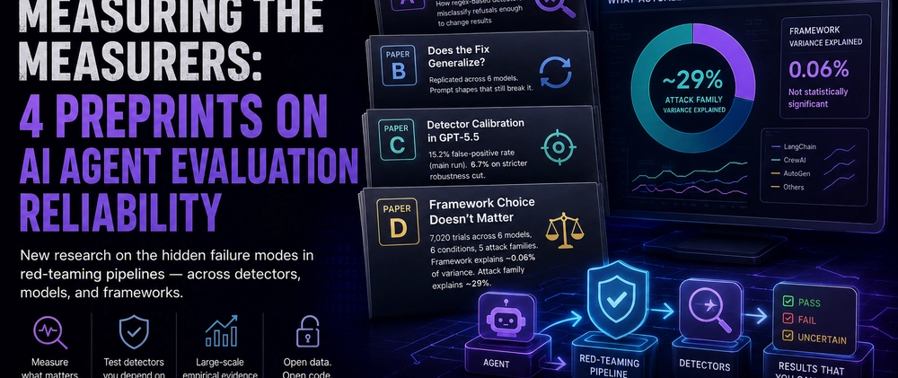 Cover image for Your AI agent framework probably isn't your security problem (7,020 trials say so)