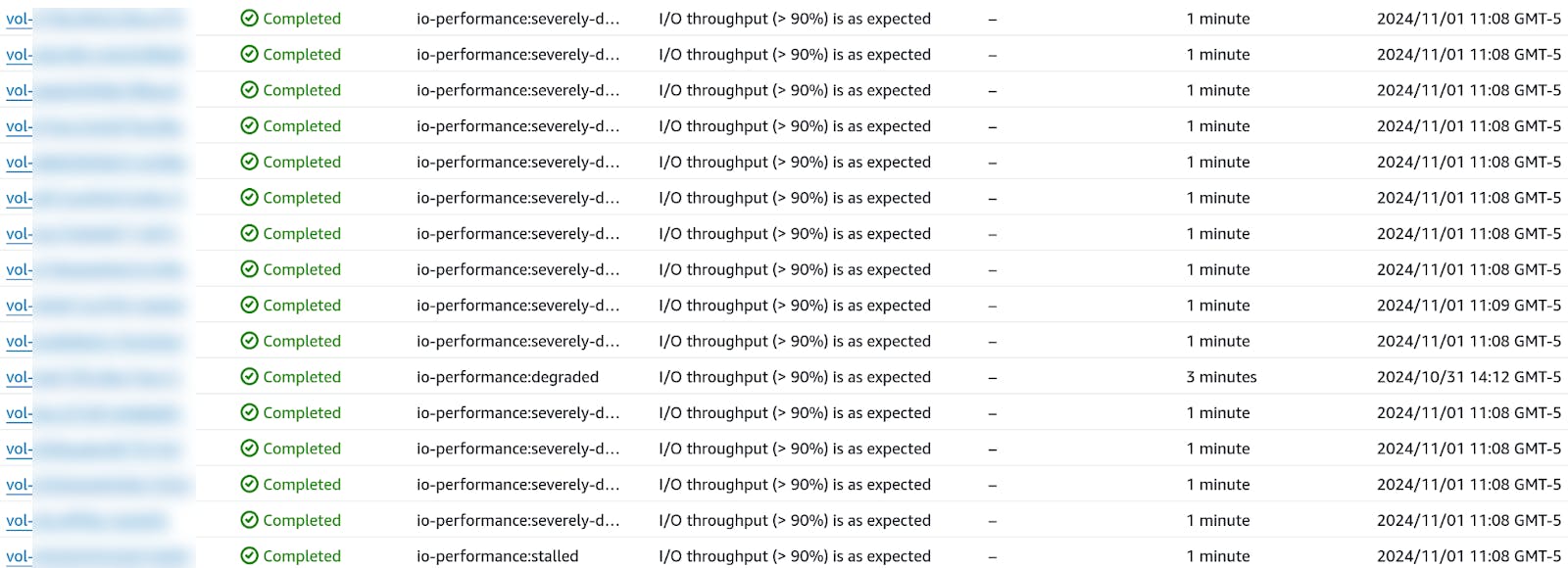 Correlated EBS Failure