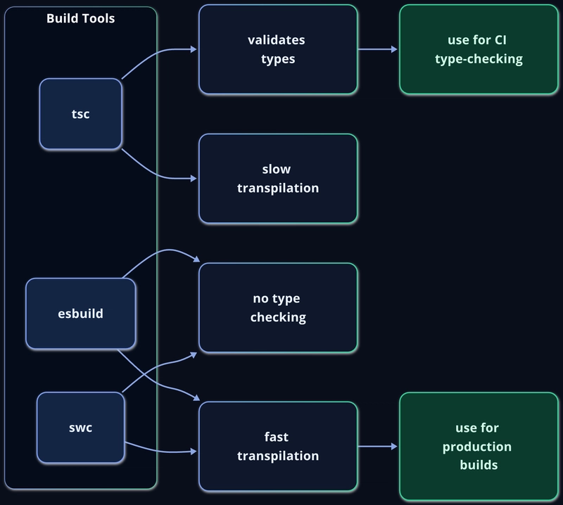 https%3A%2F%2Fdev-to-uploads.s3.us-east-2.amazonaws.com%2Fuploads%2Farticles%2Fq8170o1d9b9jjlq49xm7.png