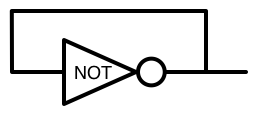 Dan Piponi (sigfpe): Self-referential logic via self-referential circuits