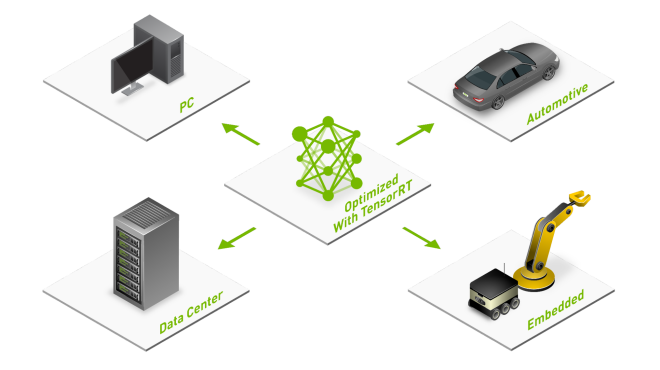 Accelerating BEV Pooling on NVIDIA GPUs for Physical AI Applications