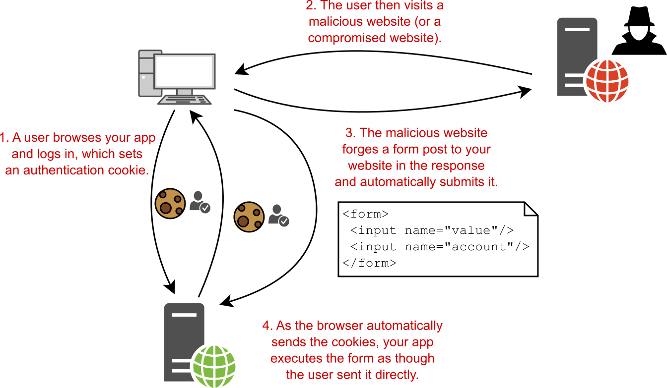 csrf_01.png