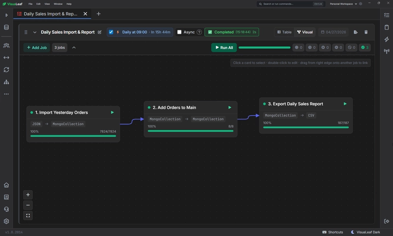 VisuaLeaf Task Manager showing a MongoDB workflow that imports yesterday’s orders from JSON, adds them to the main orders collection, and exports a CSV report.
