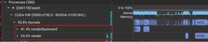 Nsight Systems screenshot showing the top kernels in the CUDA hardware row of the timeline.