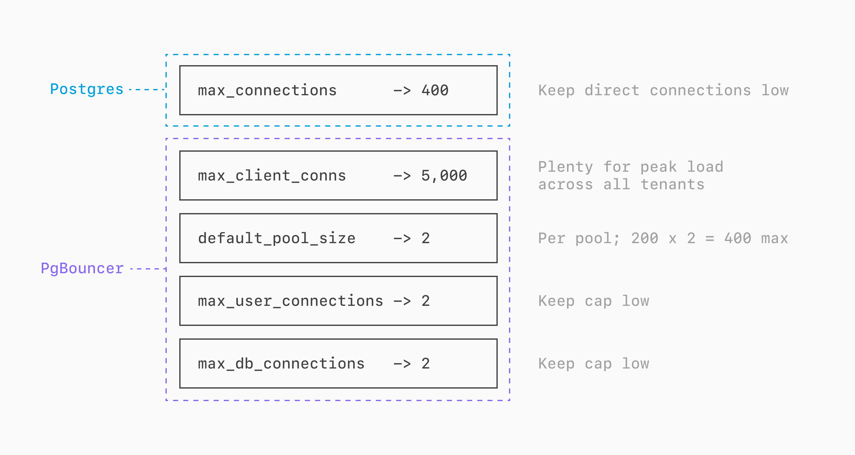 Medium ST server configuration