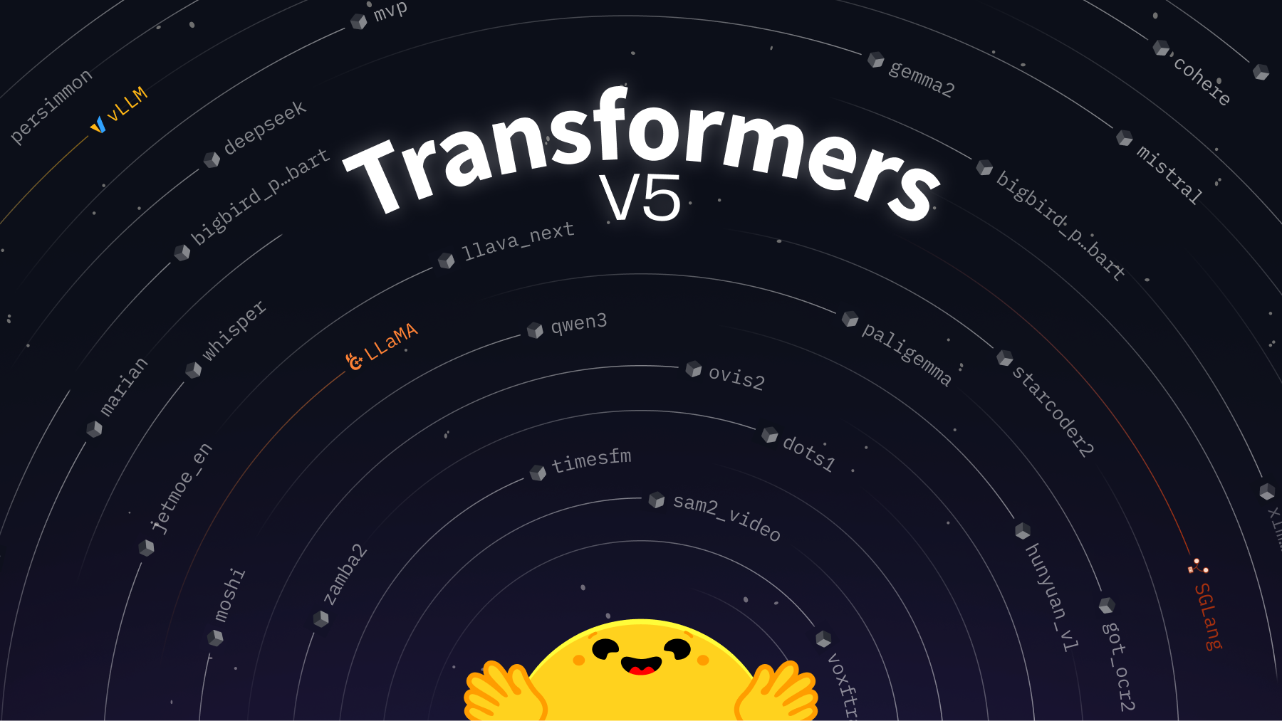 Transformers standardizing model definitions