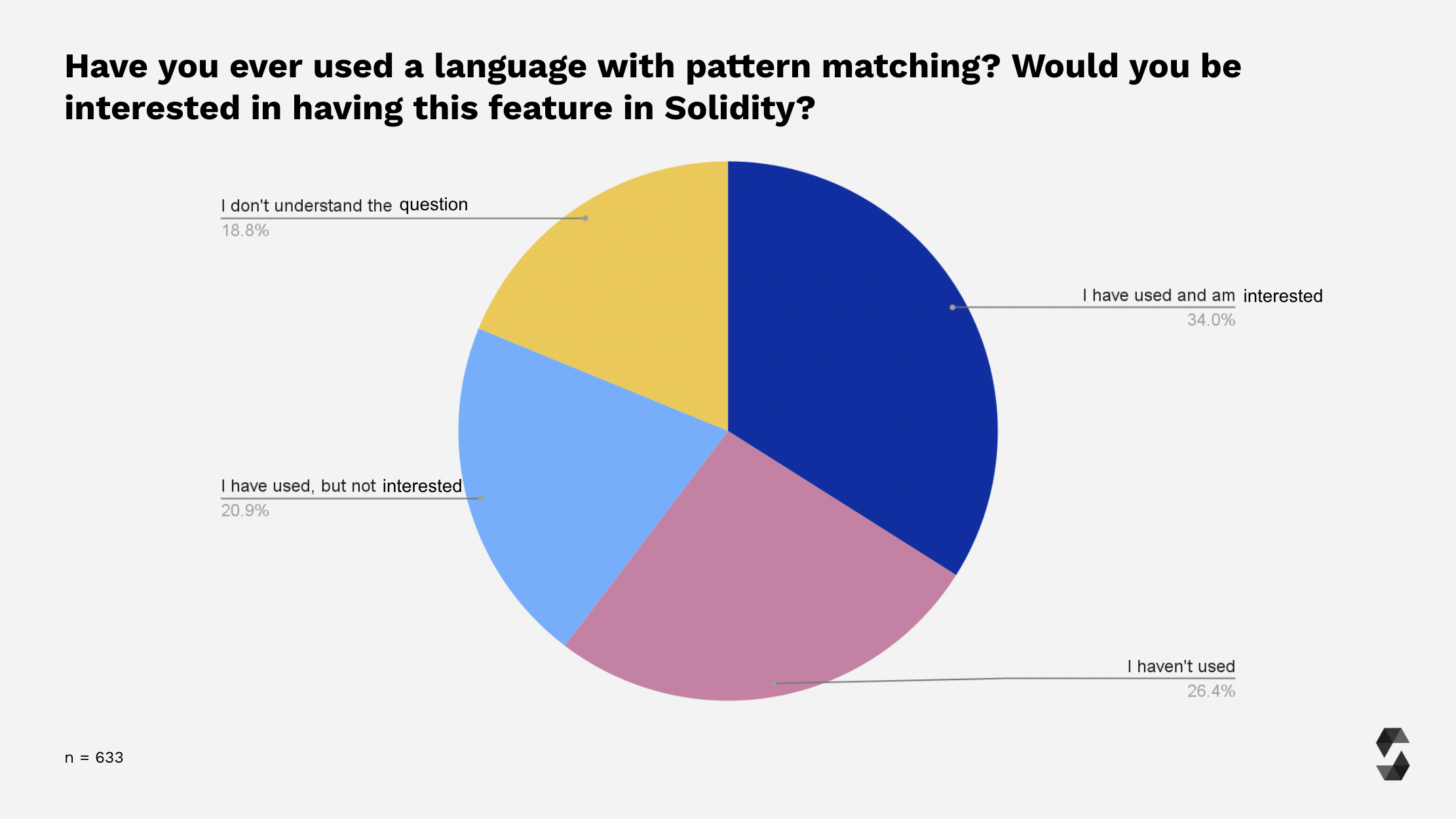 Pattern Matching