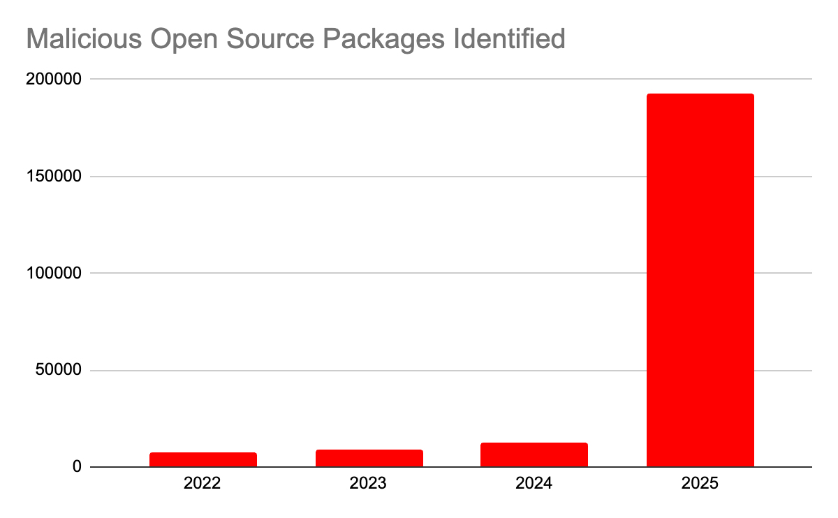 https://storage.googleapis.com/gweb-cloudblog-publish/images/BattenDownYourPackages_2.max-1200x1200.png