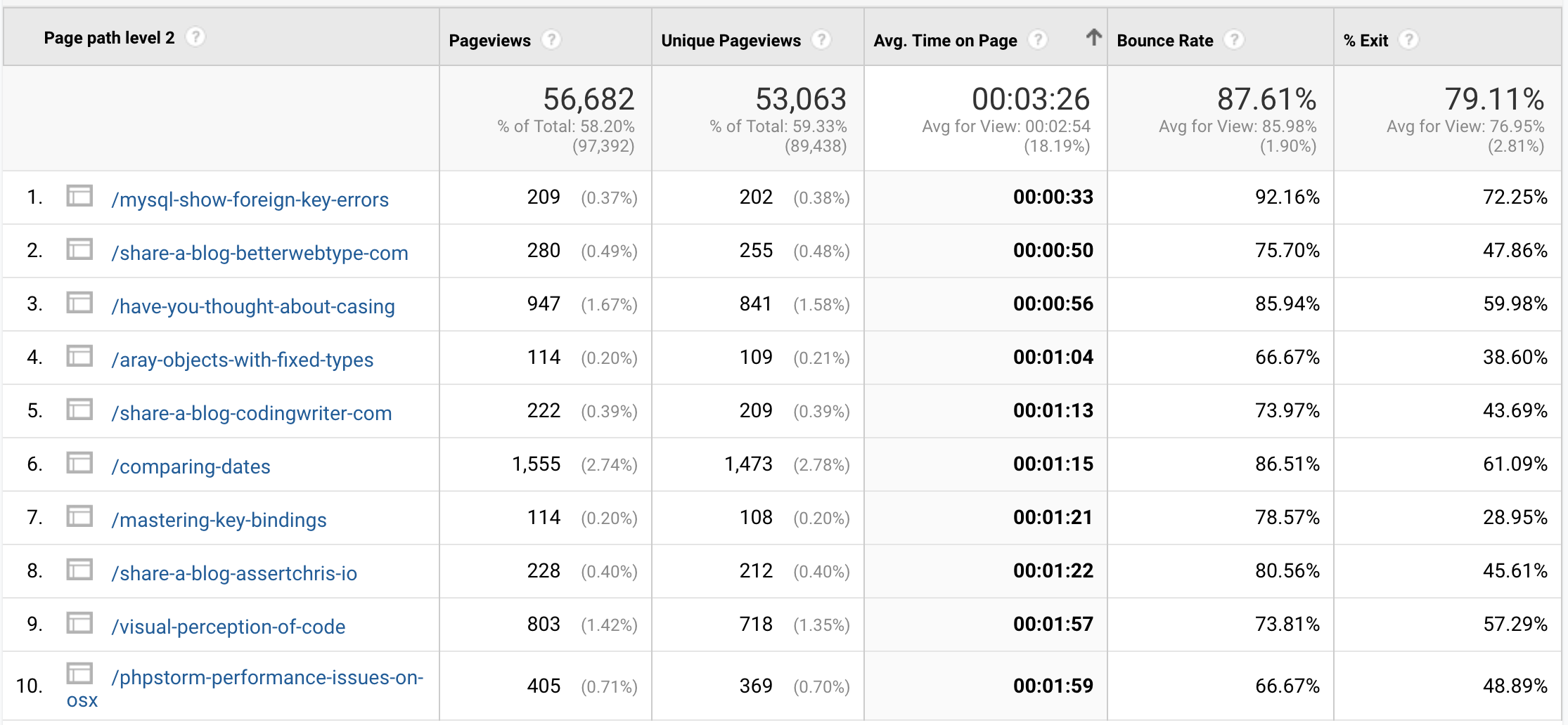 session-duration-2.png