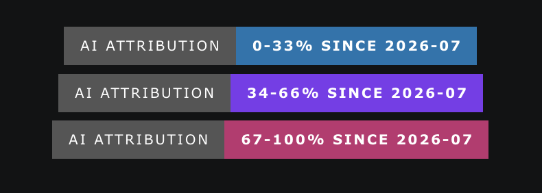 The AI attribution badge in all three color bands: blue for 0-33%, purple for 34-66%, pink for 67-100%