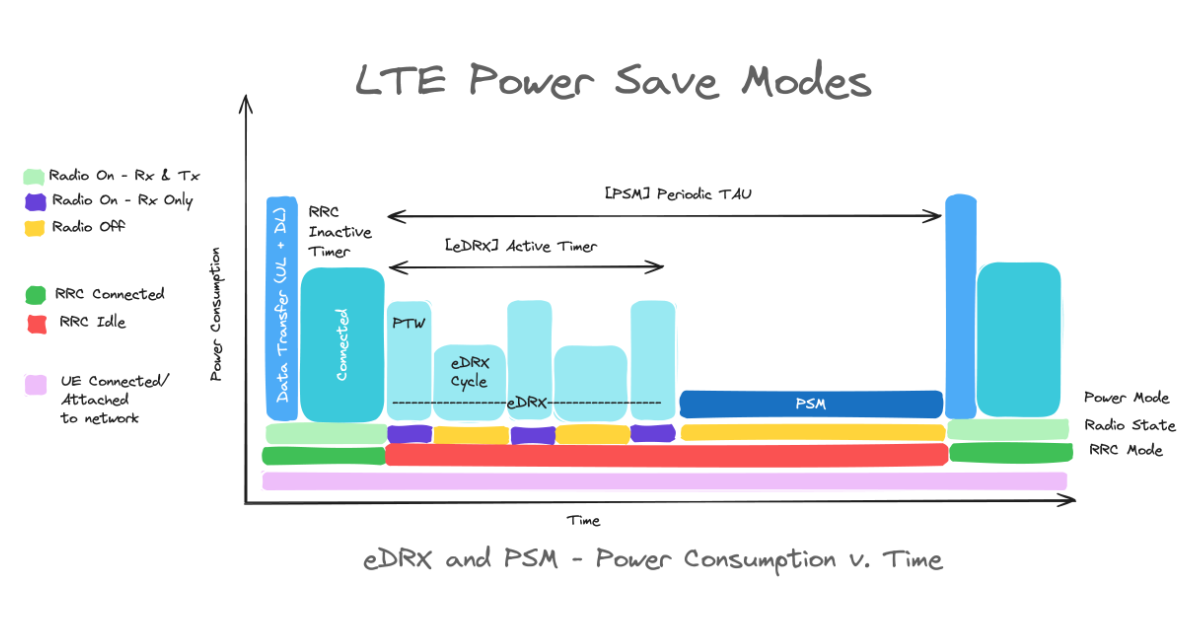LTE and IoT - How We Got Here