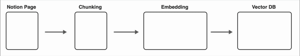 base example v3