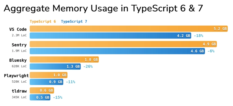 Benchmark2