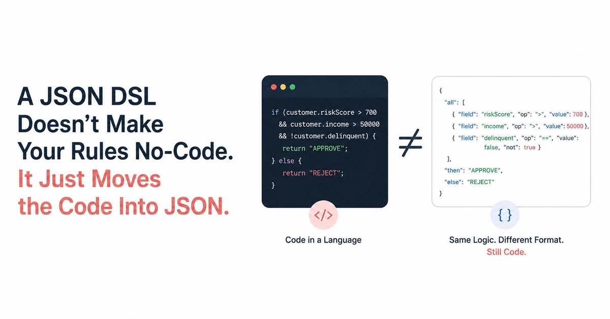 A JSON DSL Doesn't Make Your Rules No-Code. It Just Moves the Code Into JSON.