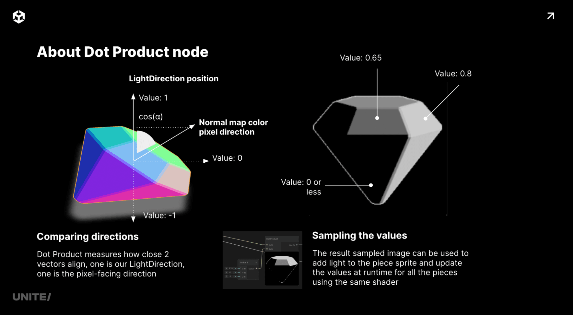 Dot Product node illustration