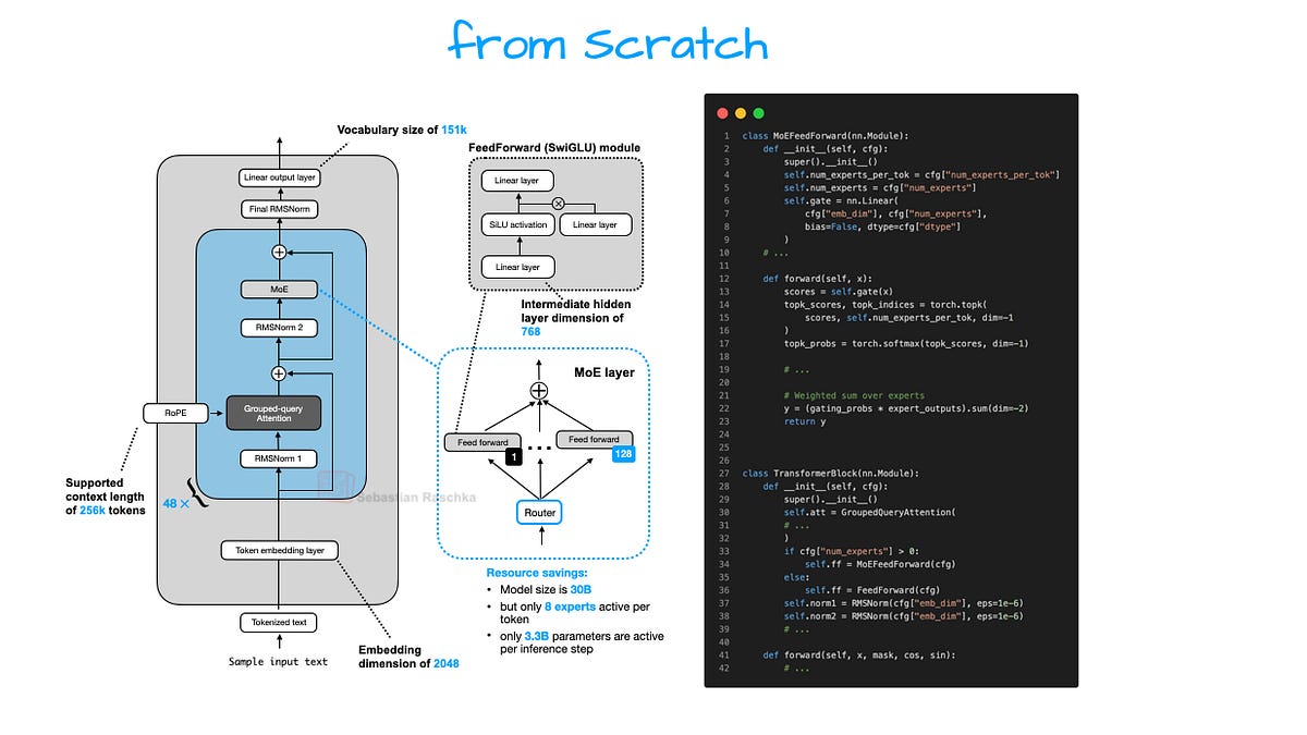 Understanding and Implementing Qwen3 From Scratch