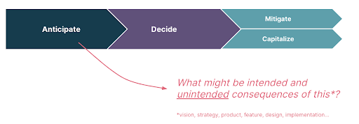 The responsible innovation process: anticipate, decide, and mitigate or capitalize