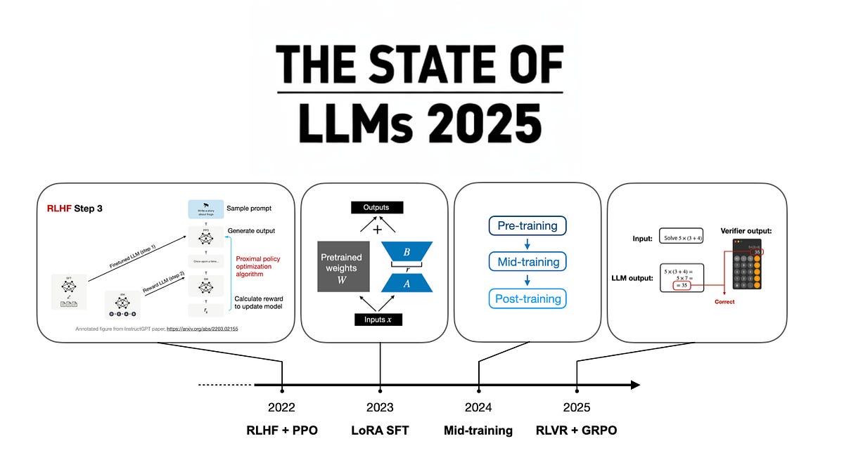 The State Of LLMs 2025: Progress, Problems, and Predictions