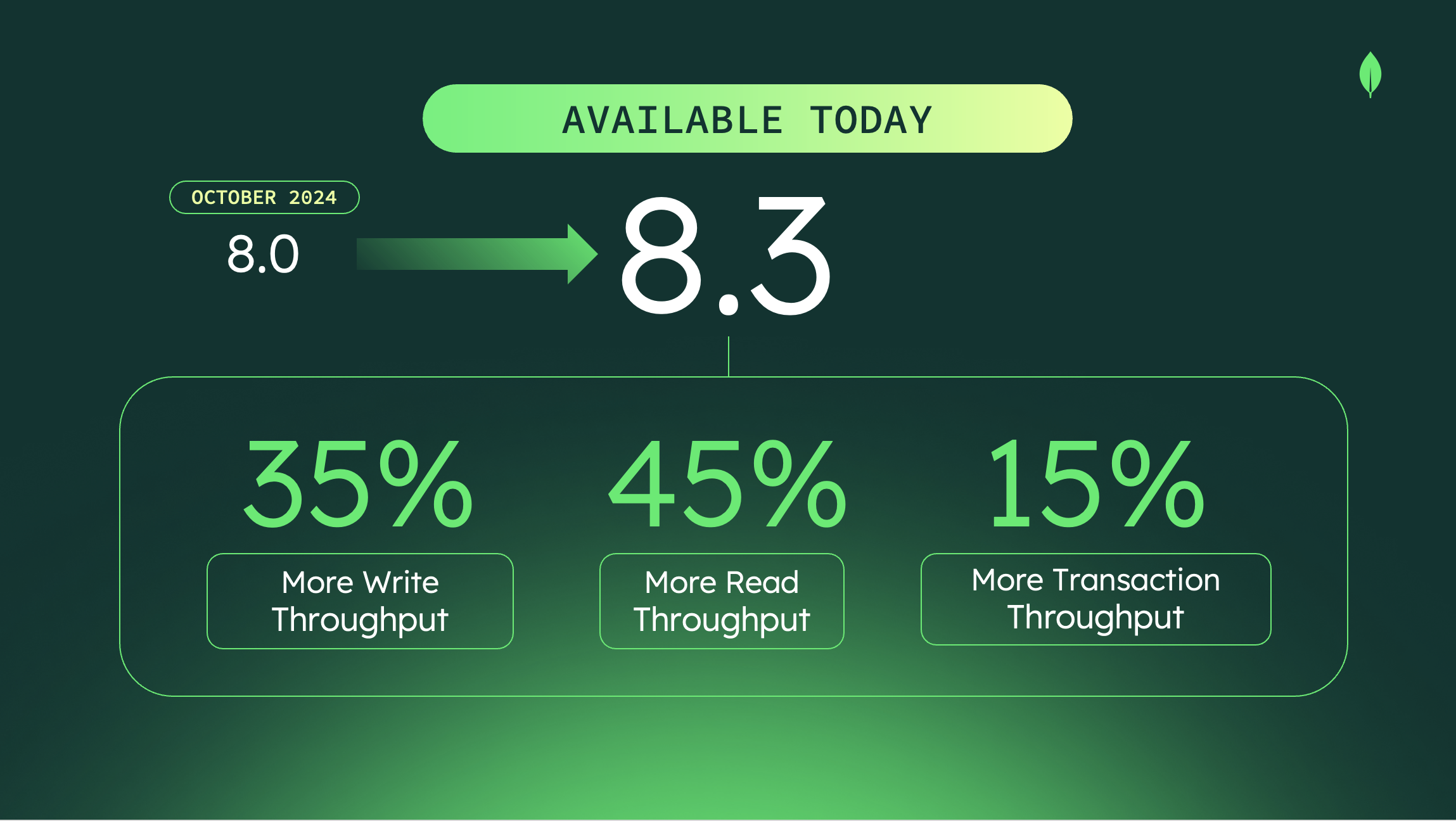 AI Is Changing What Customers Need From a Database. MongoDB 8.3 Is Built for It