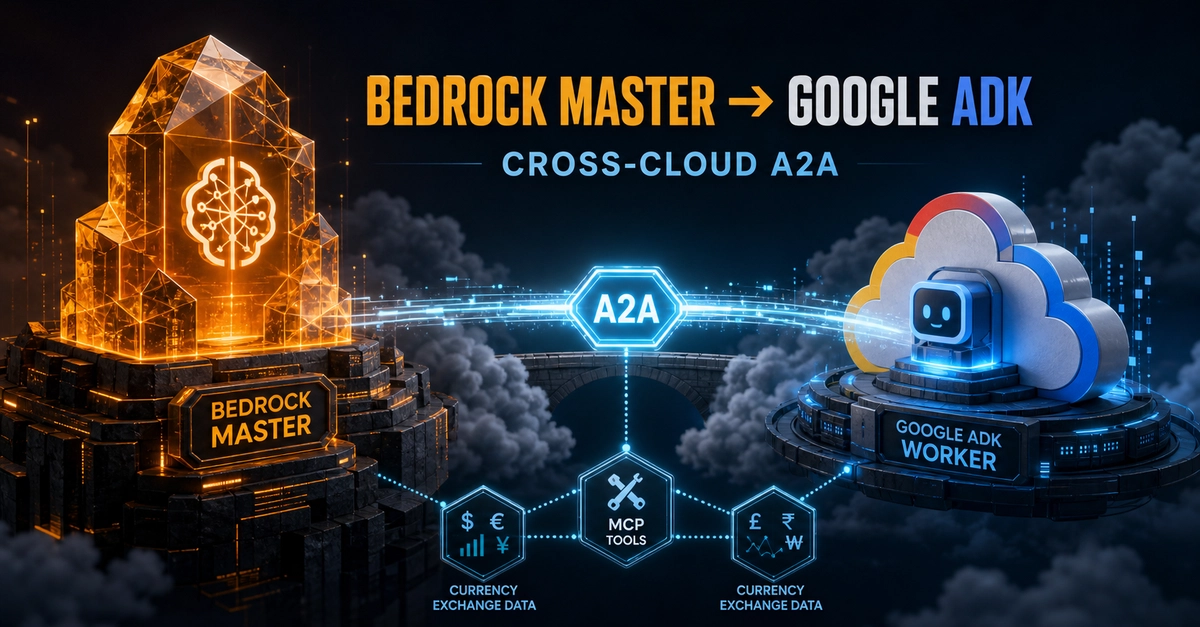 Amazon Bedrock Agents Orchestrating Google ADK over A2A