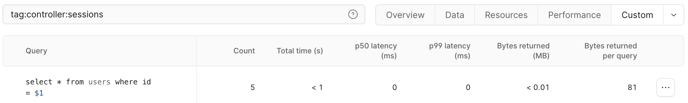 Query tag filter