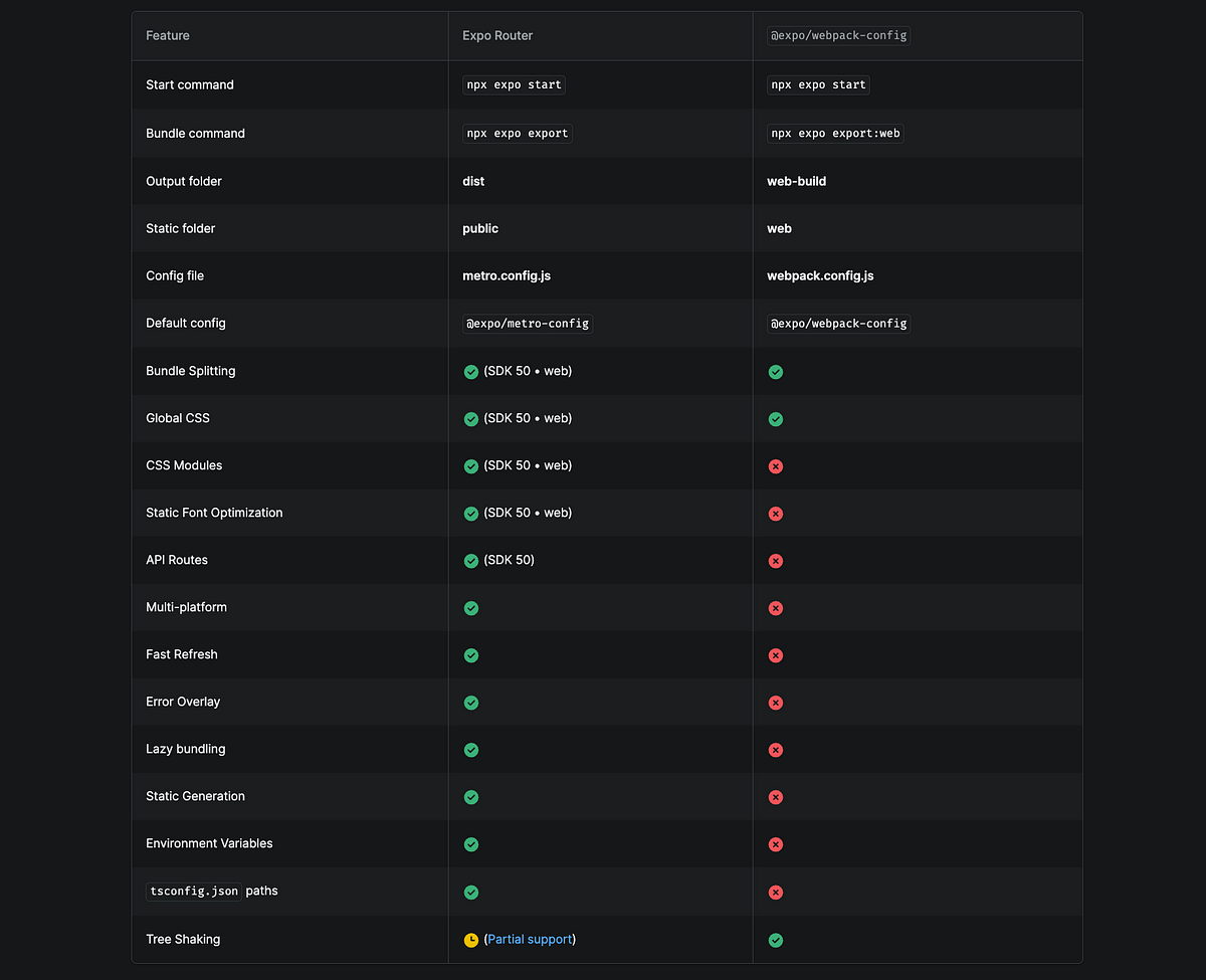 Webpack support in Expo CLI is now deprecated