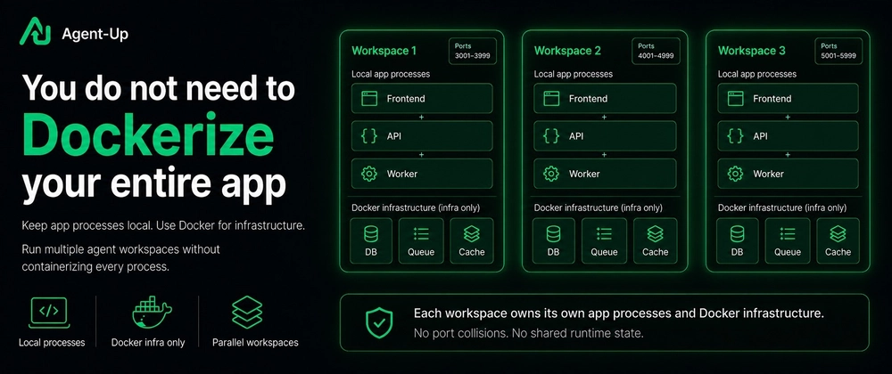 Cover image for You do not need to Dockerize your entire app to run multiple agent workspaces