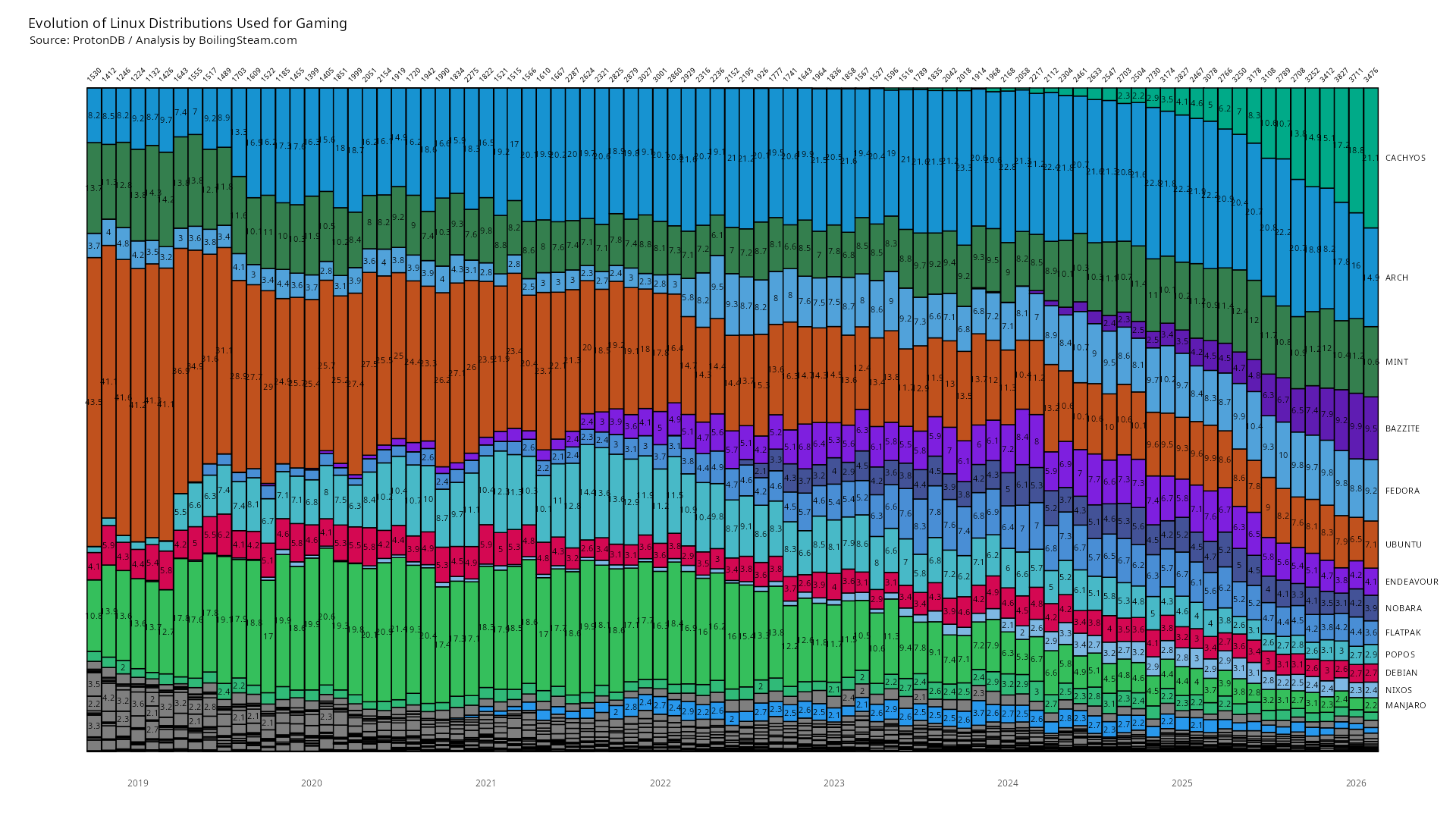 Who’s responsible for bug reports on old software versions?