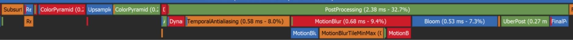 HDRP has many effects and passes turned on by default.