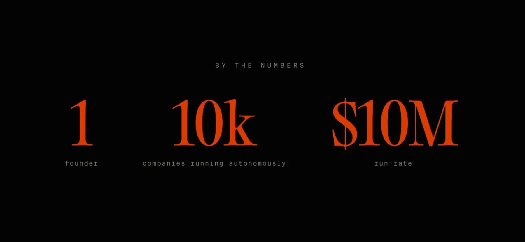 Polsia by the numbers