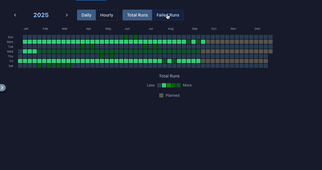 Calendar View