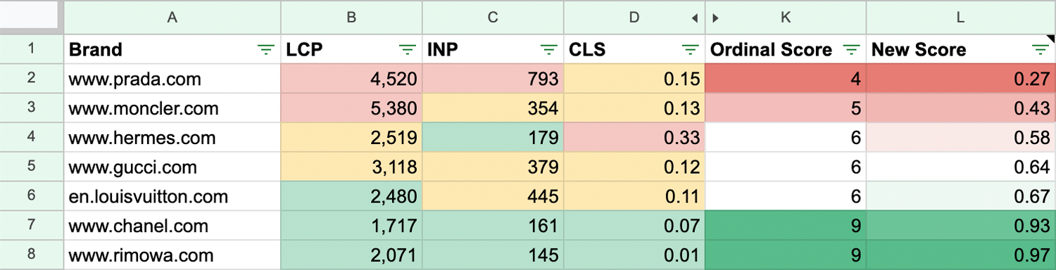 Designing (and Evolving) a New Web Performance Score