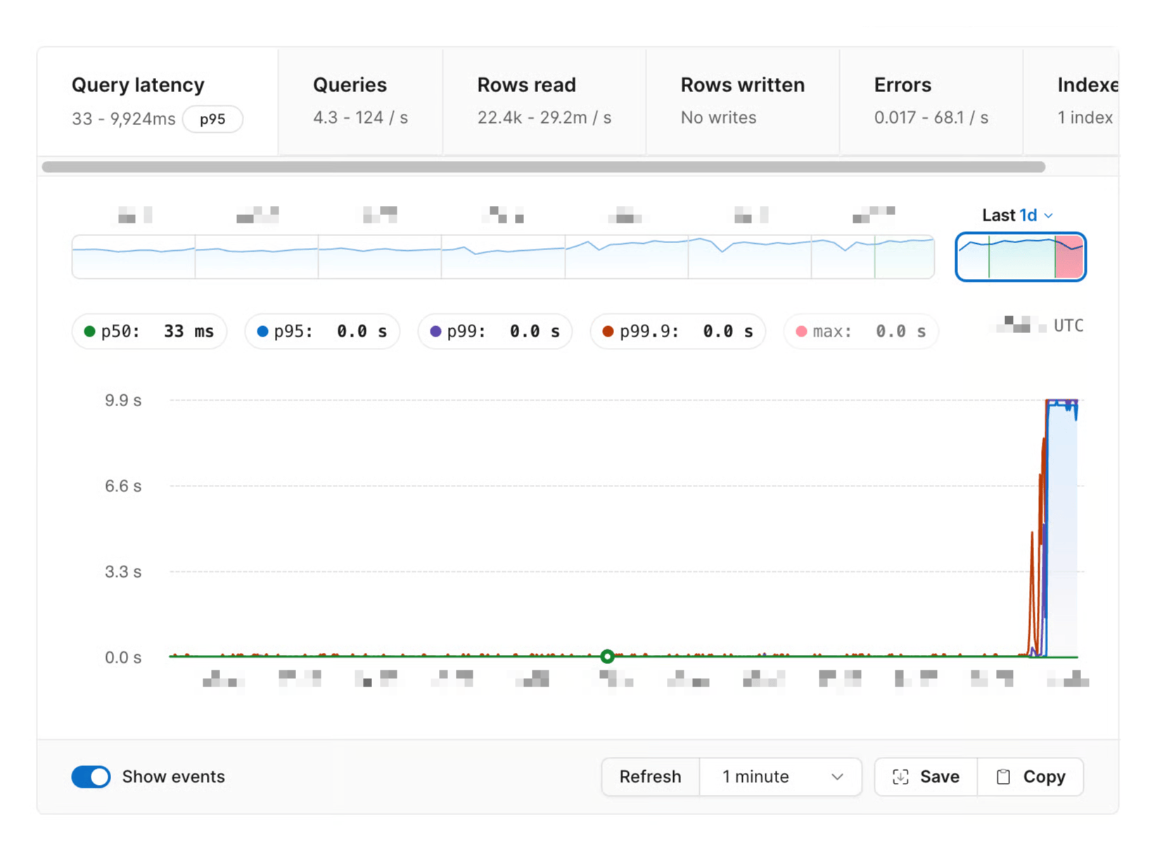 Query latency climbs to the configured 10-second timeout