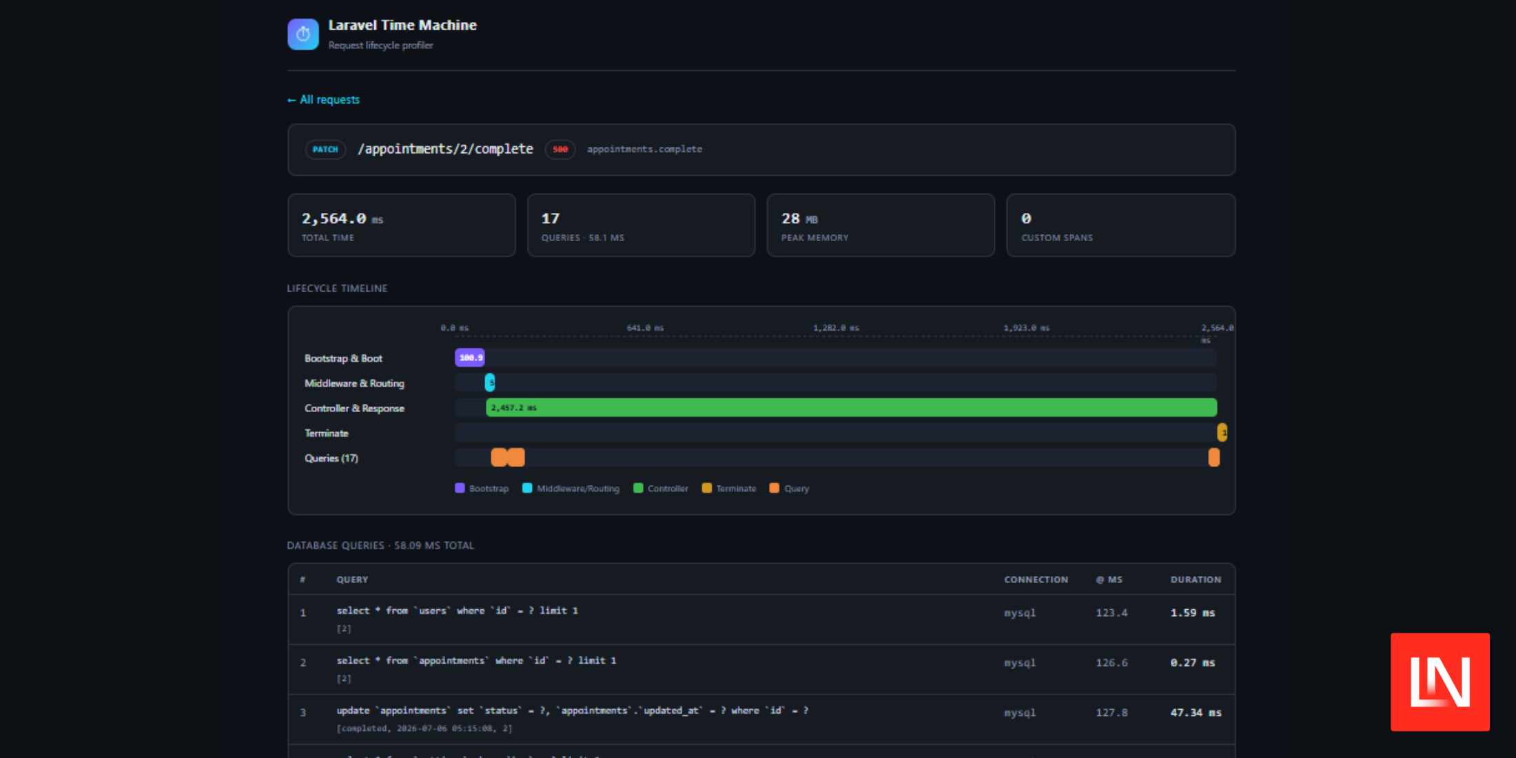 Laravel Time Machine: A Request Lifecycle Profiler