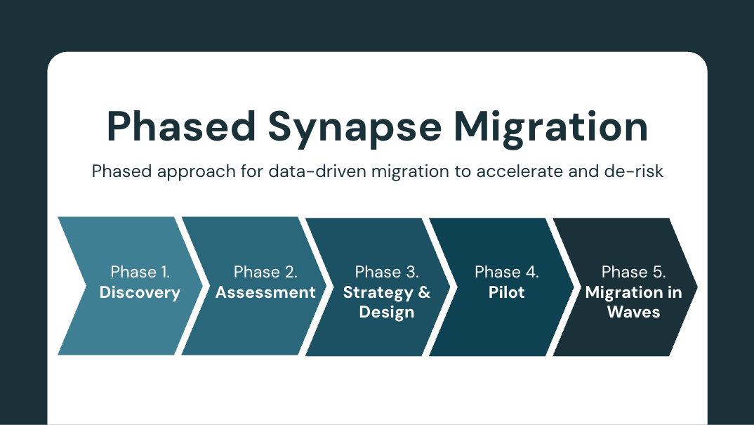 Navigating a Synapse Migration to Databricks