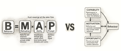 Diagram comparing Fogg Behavior Mode vs COM-B model