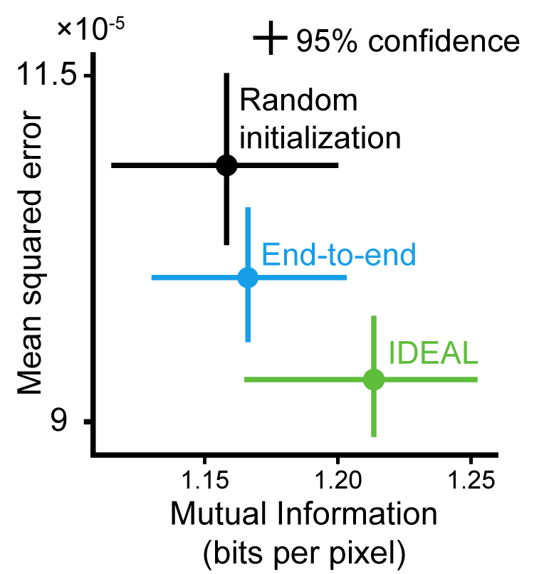 IDEAL_perf.png
