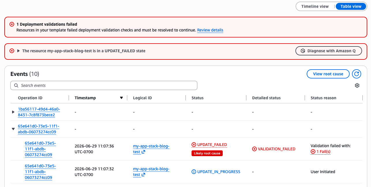 Figure 3 - Resource Name Conflict on UpdateStack Event tab