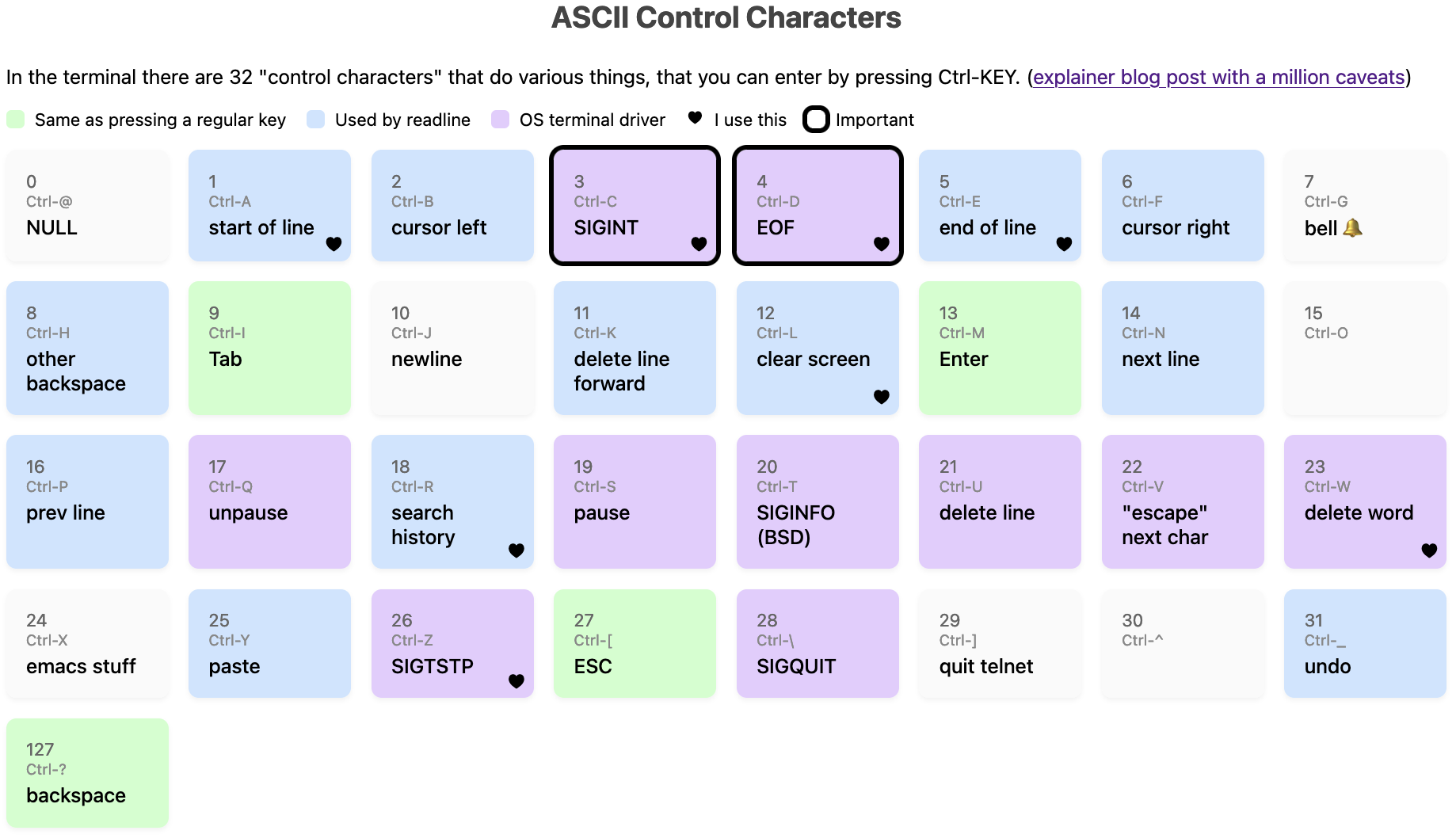 ascii-control.png
