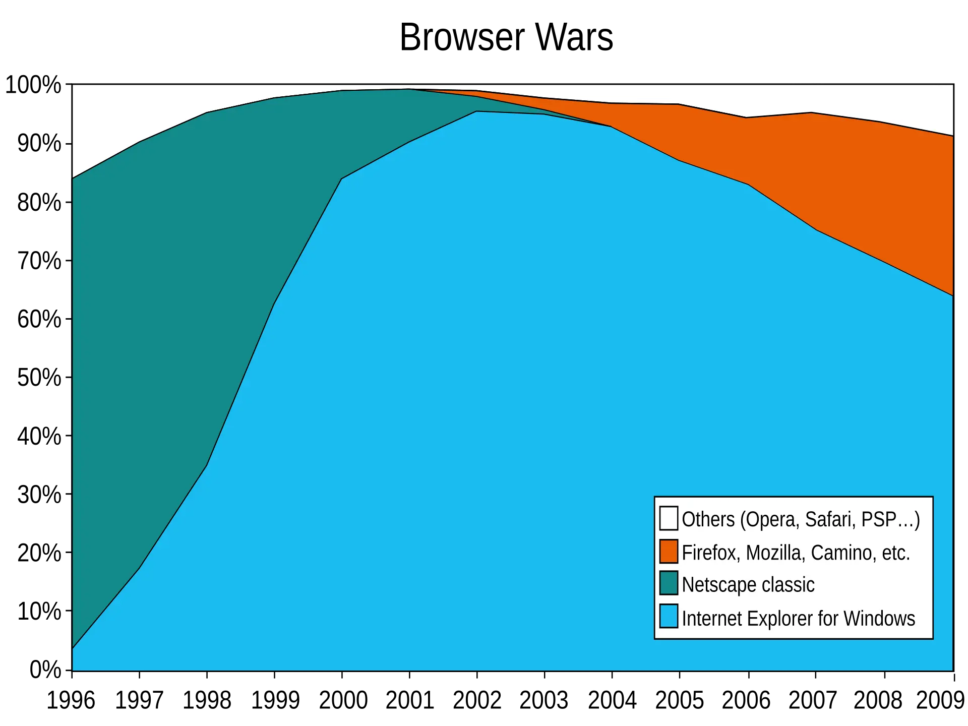 browser-wars-1.webp