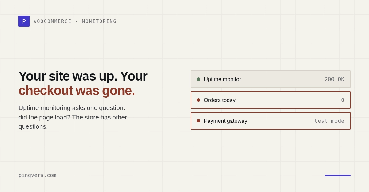 WooCommerce checkout monitoring — how to catch a dead checkout before the client calls